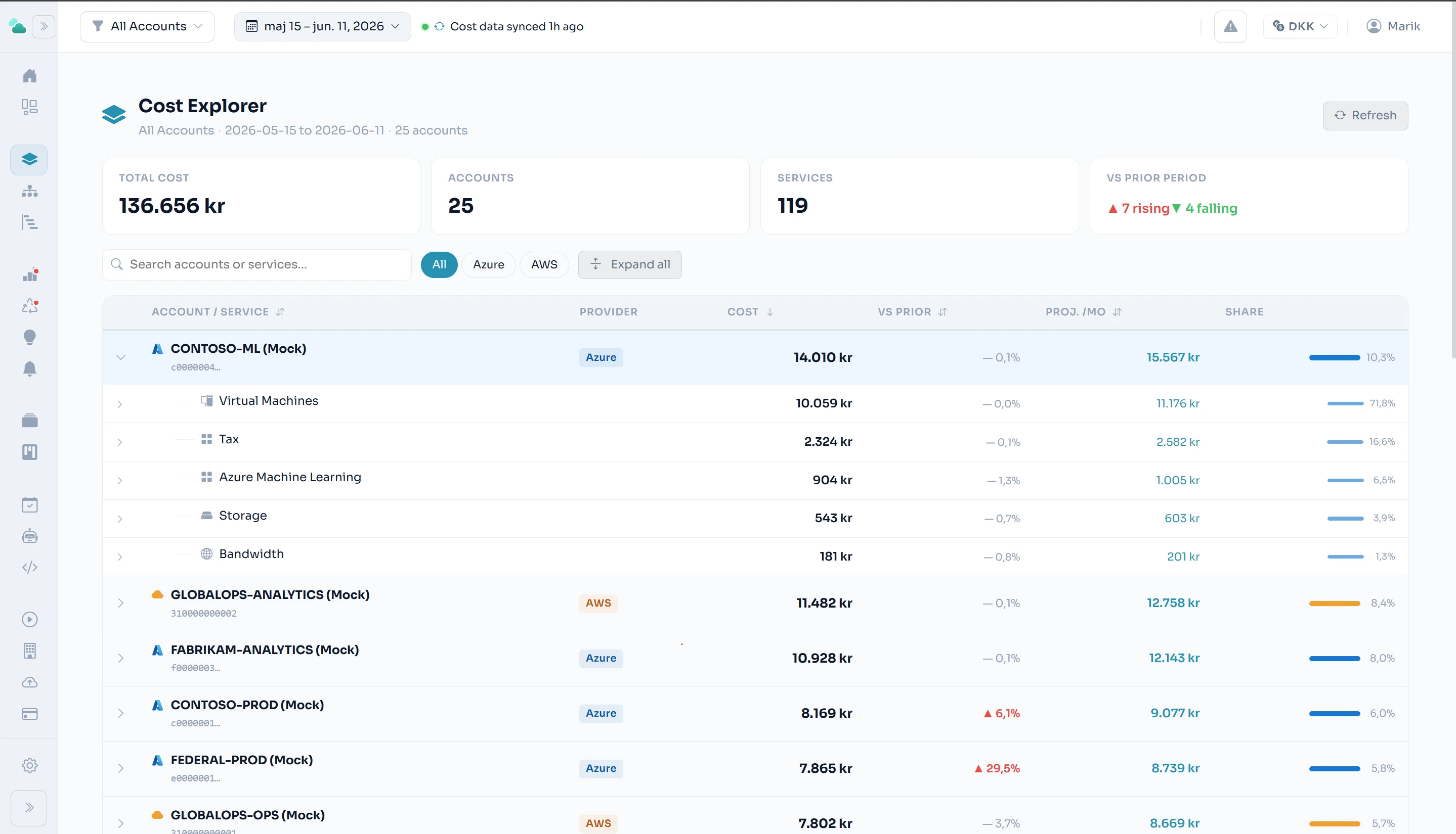 Unified Azure and AWS cost breakdown