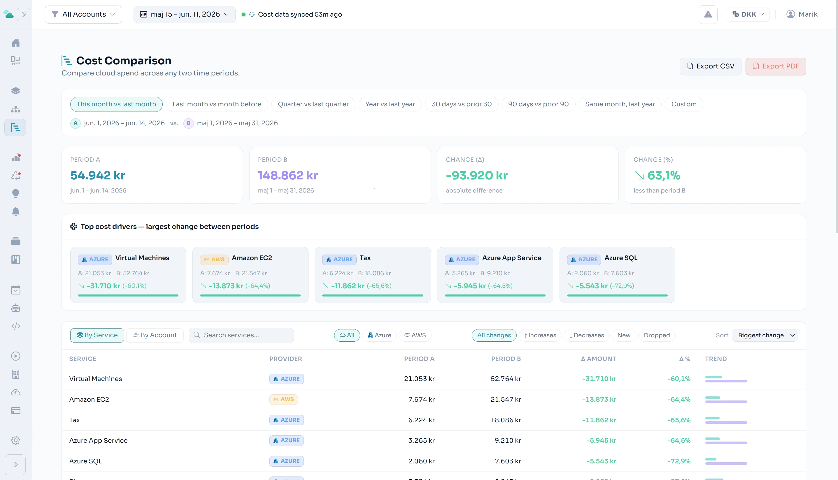 Cost Comparison — compare cloud spend across any two time periods